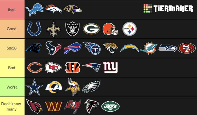 DetSparty_'s tweet photo. The correct NFL fanbase tier list https://t.co/2immBWUTNo
