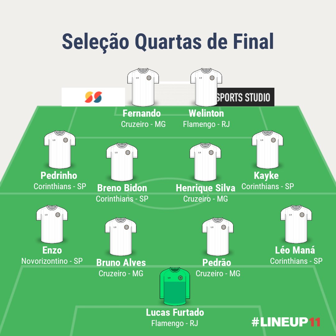 Aí está a nossa seleção das quartas de final, a última seleção de uma rodada dessa Copinha já que não teremos nas semis nem na final!