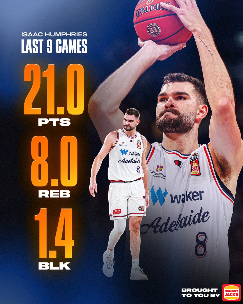 Big Ice has been dominant in recent weeks 💪 The @Adelaide36ers big man is averaging a career-high 15.8 points in NBL24 📈 Catch Humphries and the 36ers in action tonight at 8pm AEDT, live on ESPN via Kayo 📺