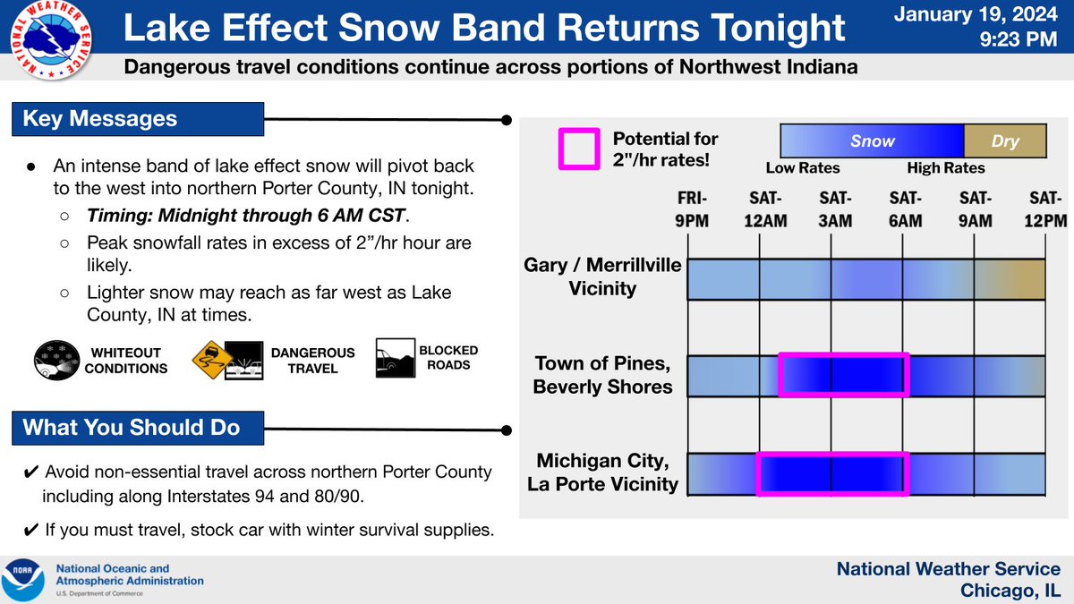NWS Chicago tweet media