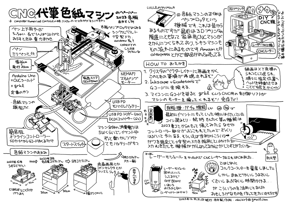 色紙マシンの紙 