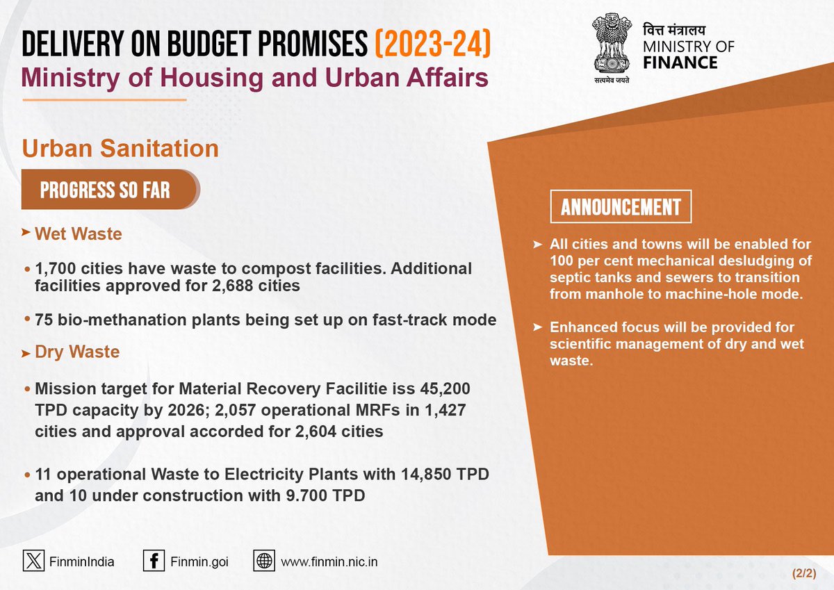 With multi-faceted interventions with the help of machine-led interventions, India is marching towards new heights of urban sanitation goals every year. #PromisesDelivered