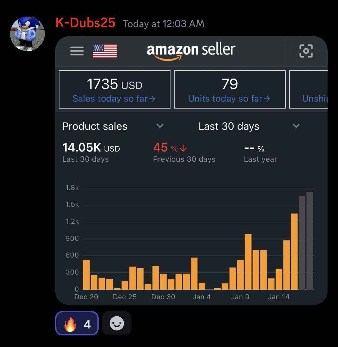 A small glimpse of the success of our members recently, love seeing the daily success 🔥 2024 is our year already!! Fun fact: this is only from yesterday 😉 discord.gg/qFTMU2nWGb