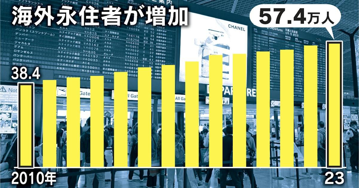 日本経済新聞 電子版（日経電子版）
@nikkei
「日本住みはリスク」増える海外永住57万人　米欧豪へ