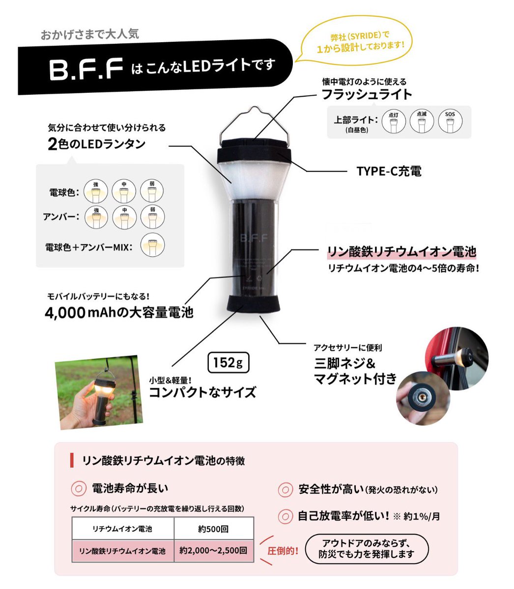 SYRIDE_NATURA's tweet photo. 🎁１月プレゼント企画 ③🎁

防災用品としても使える次世代型LEDライト『B.F.F』 と非売品のランタンシ��ードをセットにして抽選で2名様にプレゼント‼️

✅応募方法
@SYRIDE_NATURAをフォロー＆
この投稿をリポストで応募して下さい！

⚠️応募期間：2024.1.24(水)まで

#natura  #ナトゥーラ #LEDライト #防災
#キャンプギア #プレゼント企画