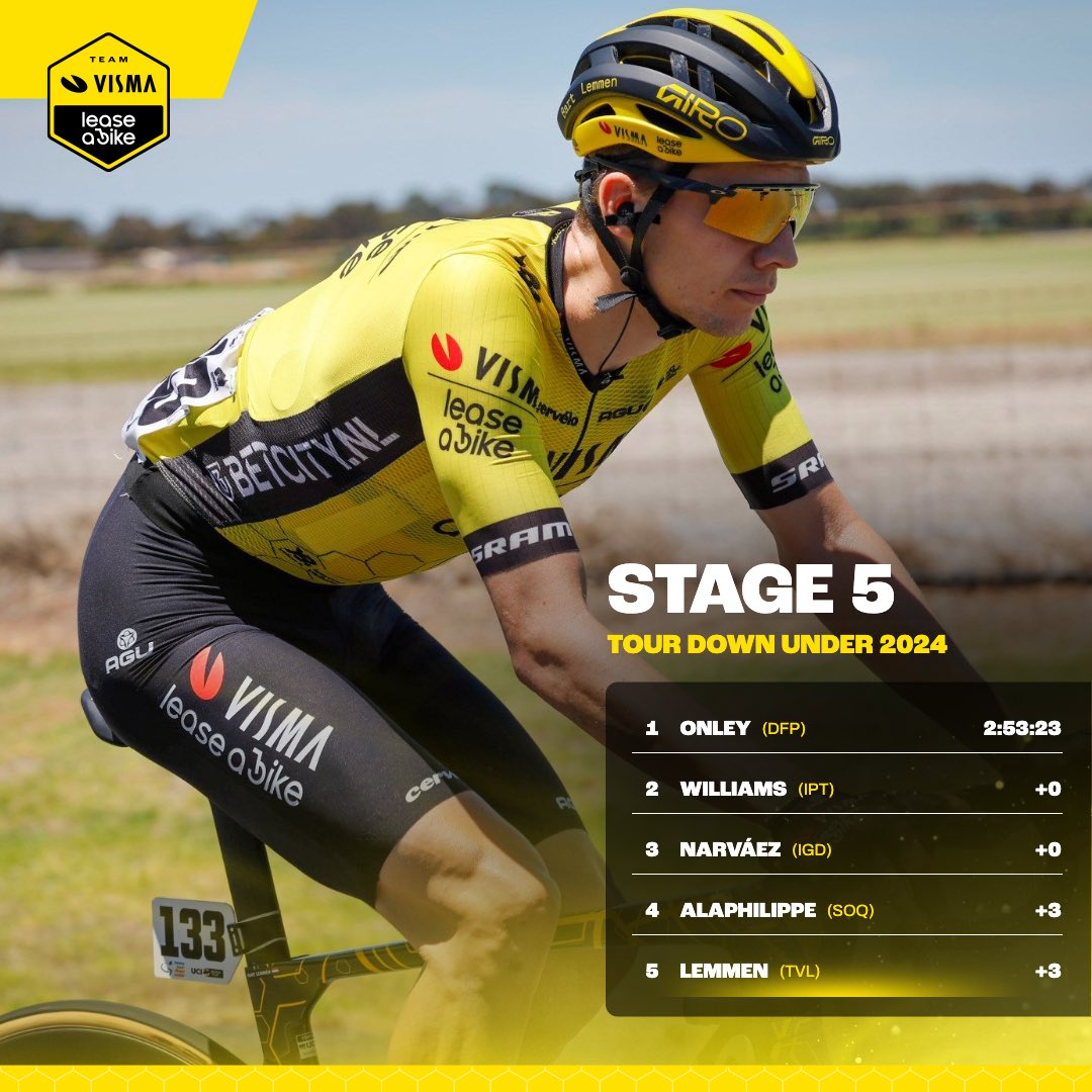 🇦🇺 #TourDownUnder

Credits to Bart for this very strong performance. 👌🏼

He also moves up to seventh place in GC. 🙌🏼