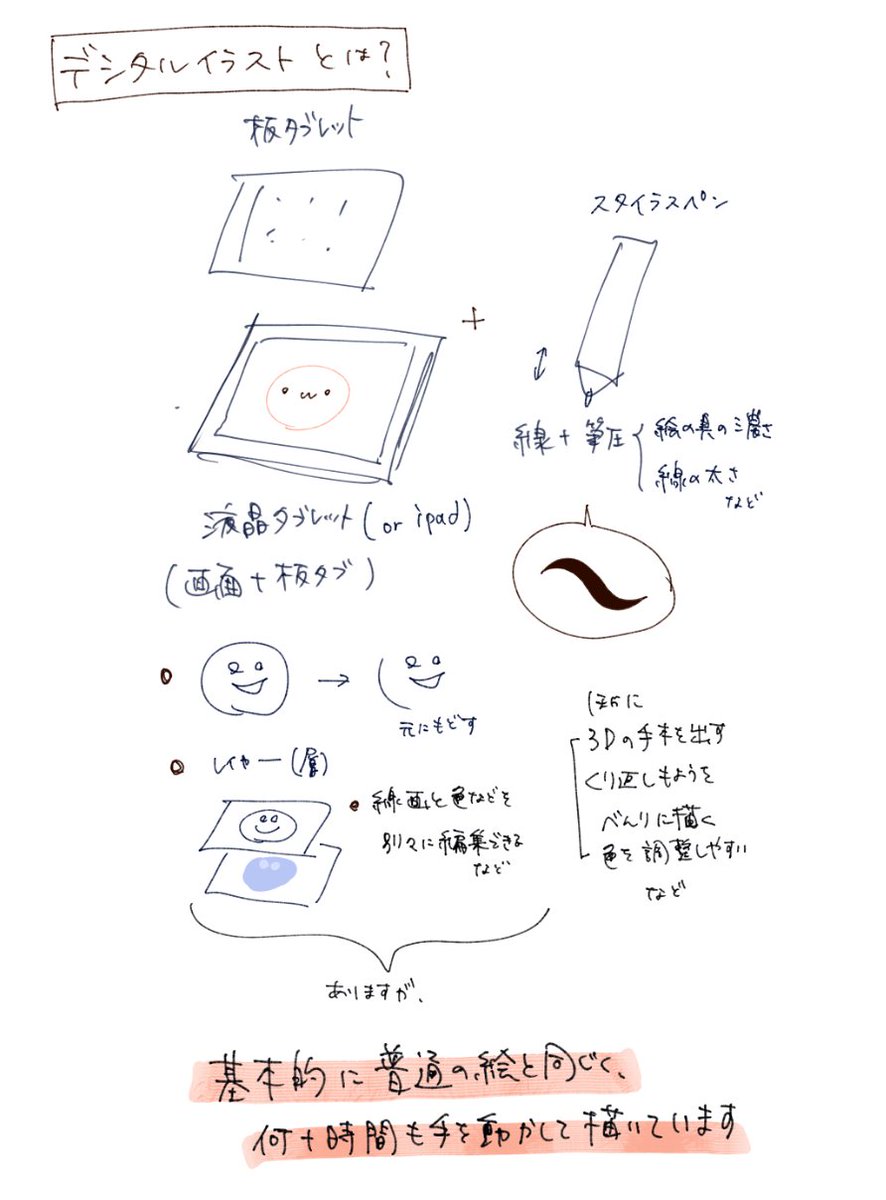 今回の件でなくても誤解してる人多そうなので、デジ絵はこういうもんだよっていうリーフレットを関係各所(どこ?)に配ってくれ