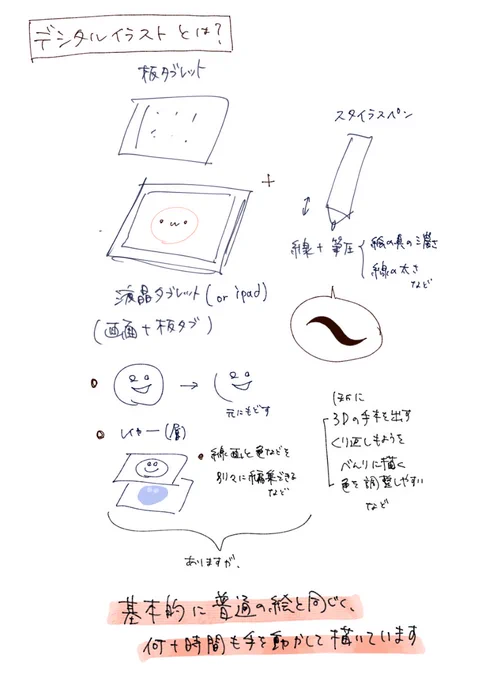今回の件でなくても誤解してる人多そうなので、デジ絵はこういうもんだよっていうリーフレットを関係各所(どこ?)に配ってくれ