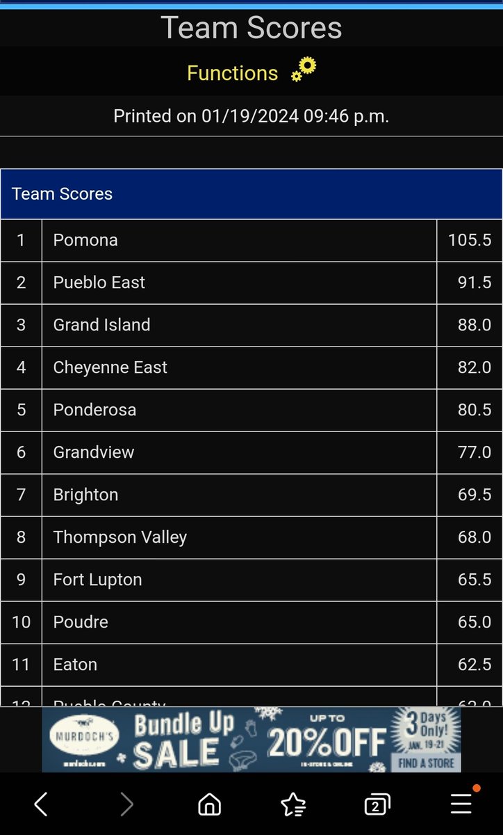 Pomona sending 7 of 8 to the semis on day 2 of Top of the Rockies! 8 of 8 all still in it and leading the team race at the end of day 1! 

Highlight match of the day - 
Pomonas Angel Serrano knocks of defending 4A State Champ Chris Lalonde in a great match in the quarters 3-2!
