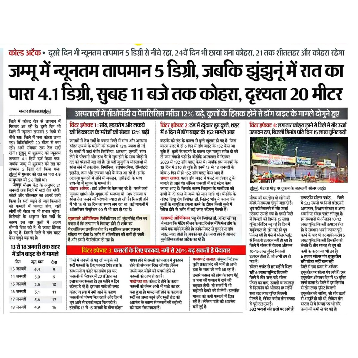 Jhunjhunuinsta's tweet photo. झुंझुनूं में रात का पारा 4.1 डिग्री 🥶
Follow @Jhunjhunuinsta
#Jhunjhunuinsta #Jhunjhunu #Rj18 #Shekhawati #Rajasthan #Jammu #Winter #Cold #Shardi https://t.co/mcJSz1T1cH