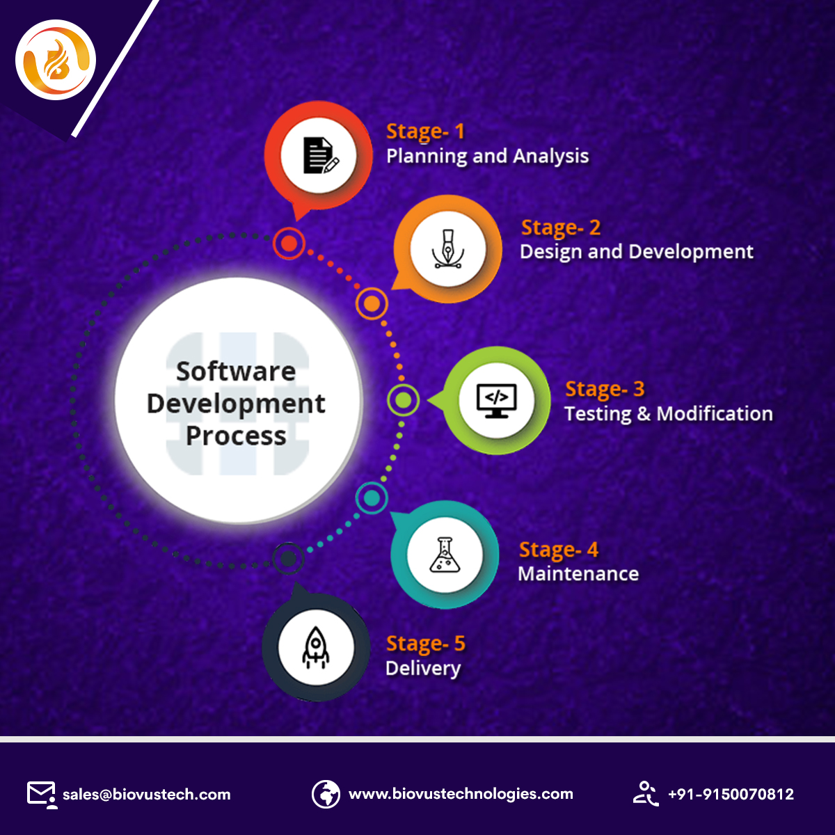 biovustechonol1's tweet image. Welcome to the world of code! 📷 In software development, we transform ideas into functional, efficient, and user-friendly programs.Visit us:biovustechnologies.com/software-devel… #softwarecompanyinsalem #SoftwareDevelopmentIndia #softwaredevelopmentcompanyinsalem