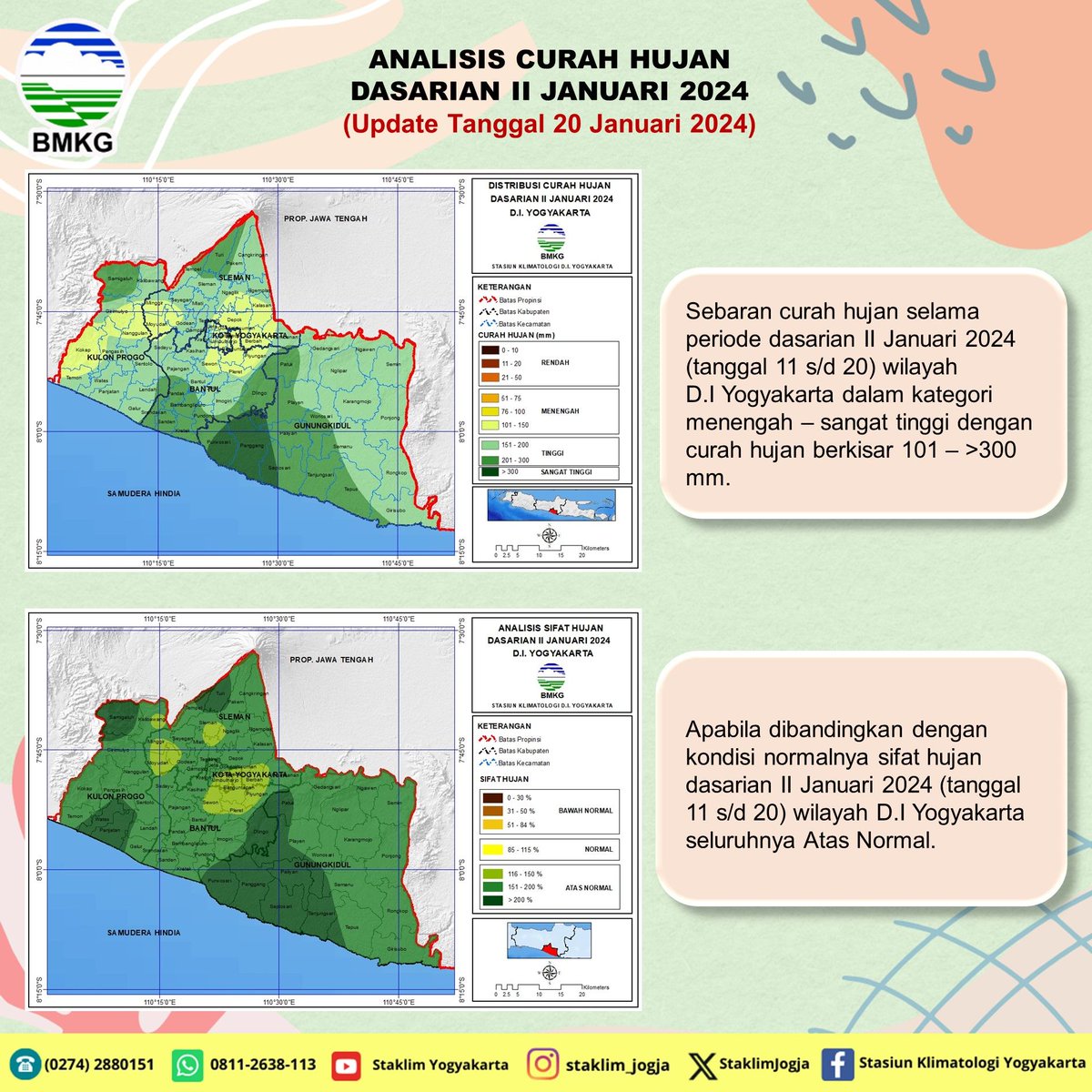 Monitoring HTH &amp; Analisis Hujan Dasarian II Januari 2024, Update 20 Januari 2024 #InfoIklimJogja #HariTanpaHujan #AnalisisCurahHujan
