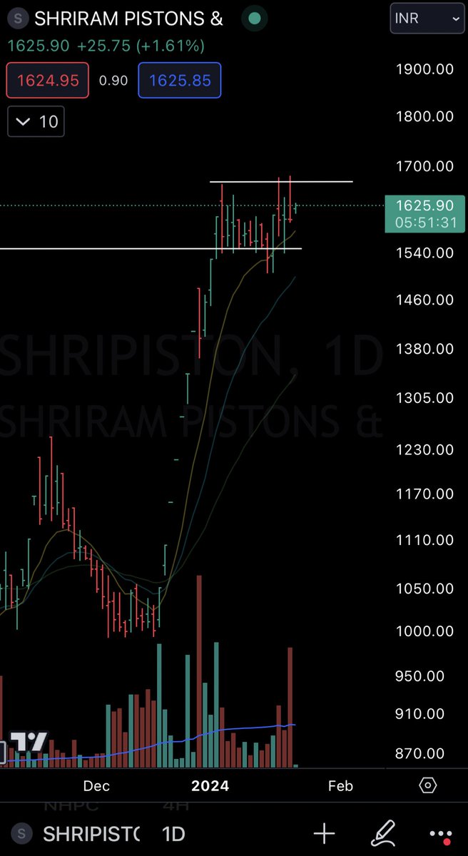 SHRIPISTON: 
Stalk good stocks making good bases.