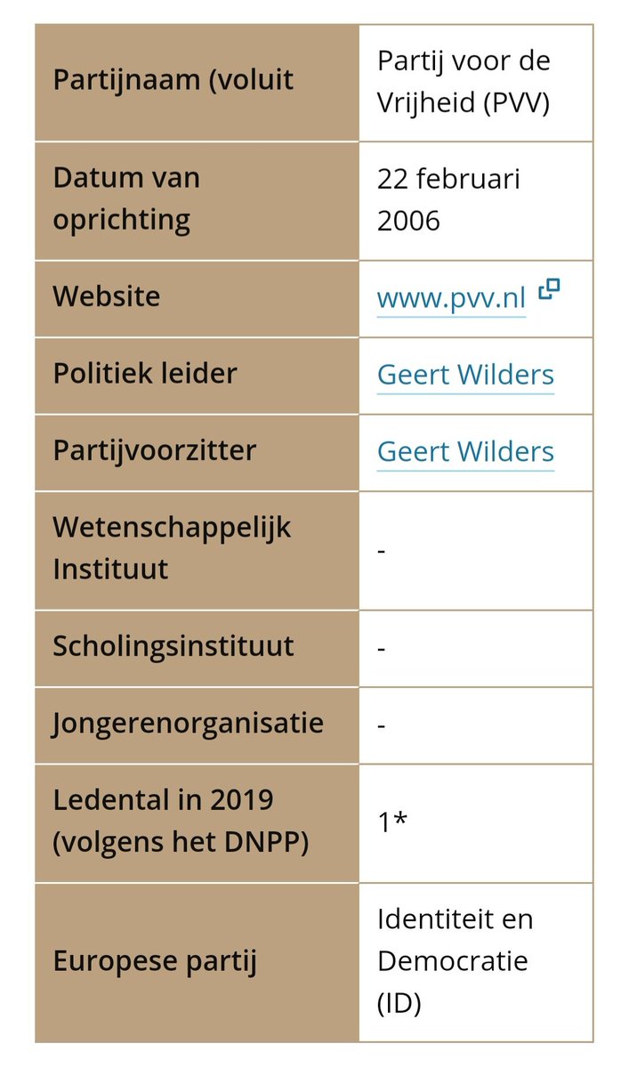 Beste Nederlanders, bekijk bijgaand plaatje eens rustig. Je kunt het eens of oneens zijn met Wilders, maar 2.5 miljoen stemmers op een partij met maar 1 lid is een recept voor chaos. Let ook op wat de partij niet heeft! Wilders is 'de baas' die aan niemand verantwoording aflegt.