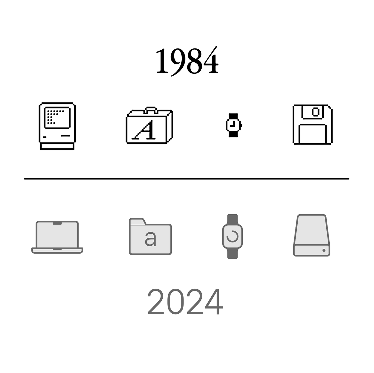 On January 24th Mac turns 40!