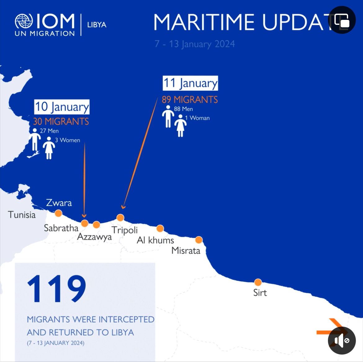 'No navi delle #ONG, no party dei trafficanti' (semicit) 24 dicembre - 30 dicembre 2023 👉 5 navi delle ONG davanti alla Libia 7 gennaio - 13 gennaio 2023 👉 1 nave delle ONG 'Il #pullfactor non esiste' (cit)