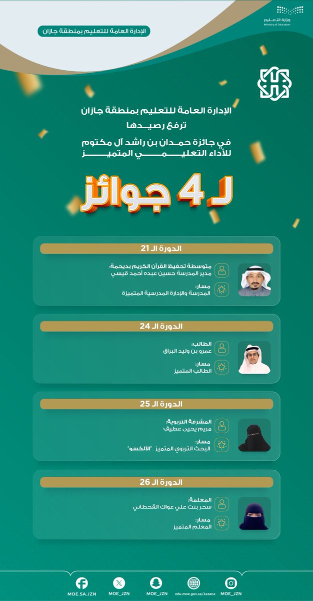 MOE_JZN's tweet photo. #تعليم_جازان يرفع رصيده في جائزة حمدان بن راشد آل مكتوم للأداء التعليمي المتميز لـ 4 جوائز . https://t.co/LYshOB0Bf5