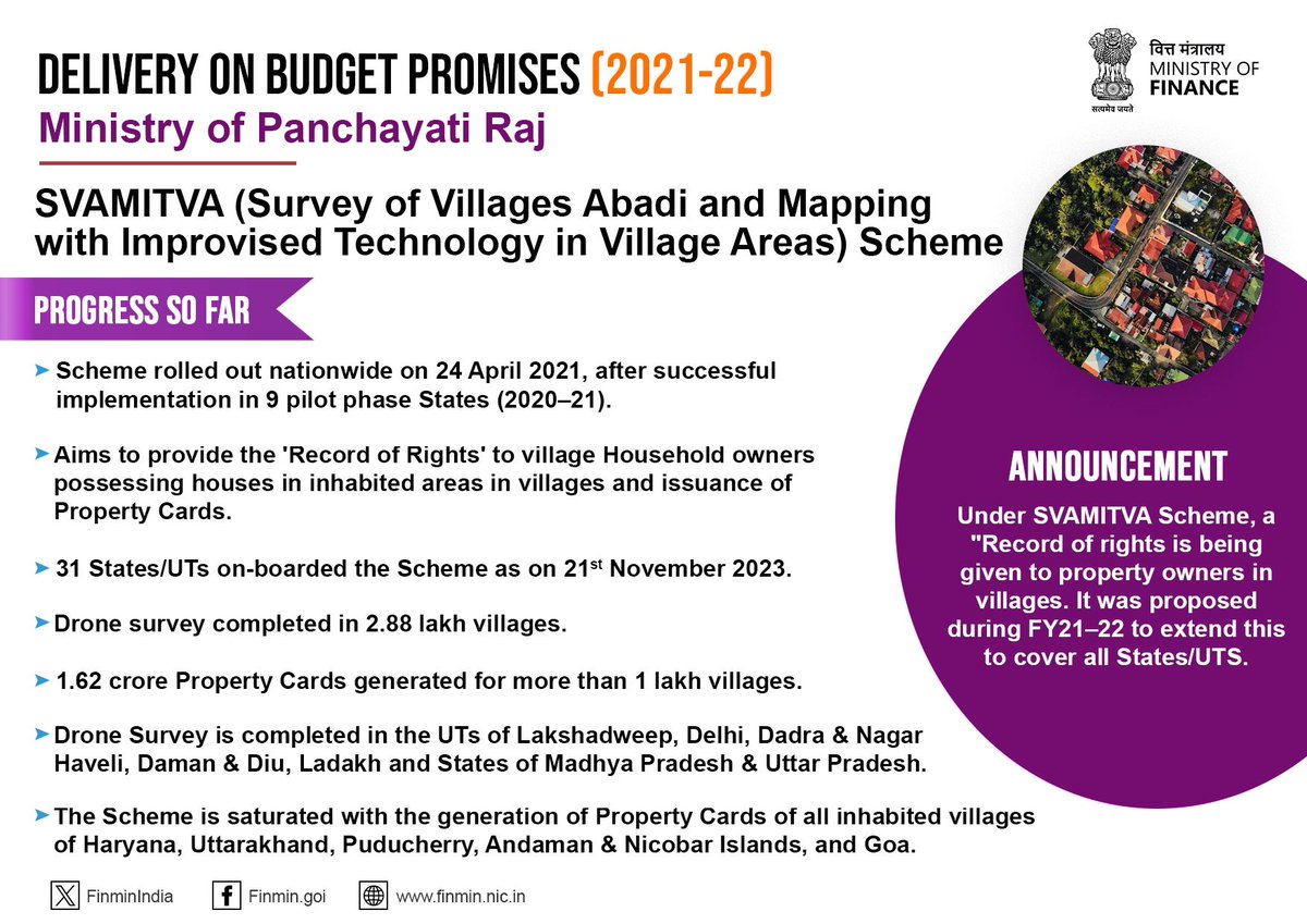 Keeping villages at the centre of all its policies and initiatives, Government of India launched SVAMITVA on 24 April 2021, as a Central Sector Scheme to promote a socio-economically empowered and self-reliant rural India. #PromisesDelivered