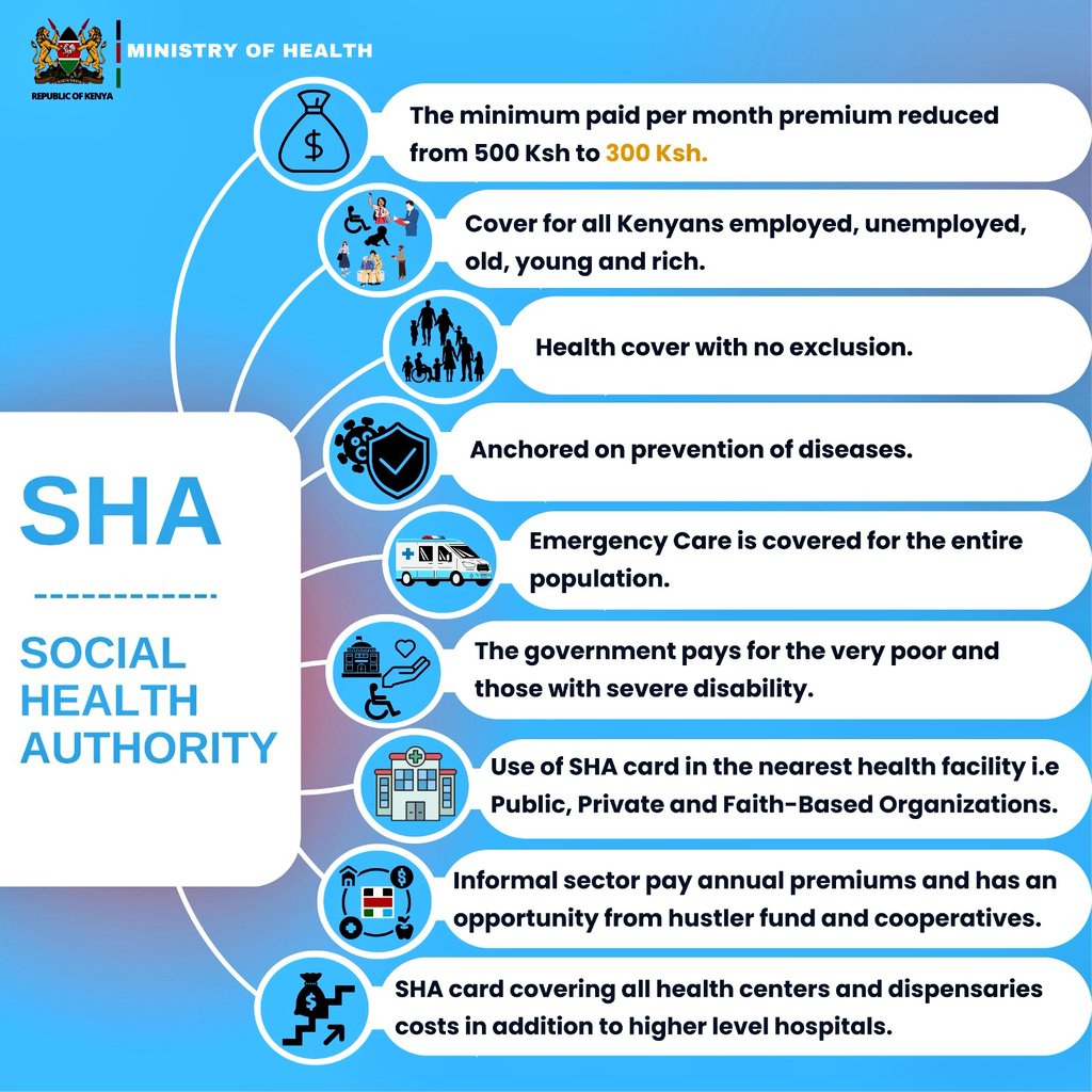 The Social Health Authority facts and figures. #Afyanyumbani