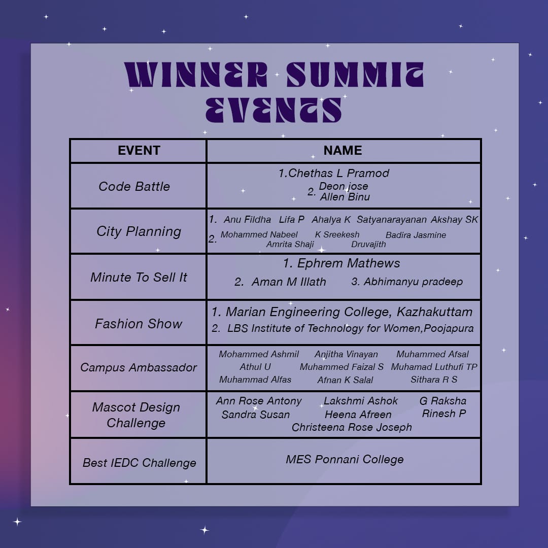 iedccet's tweet image. 