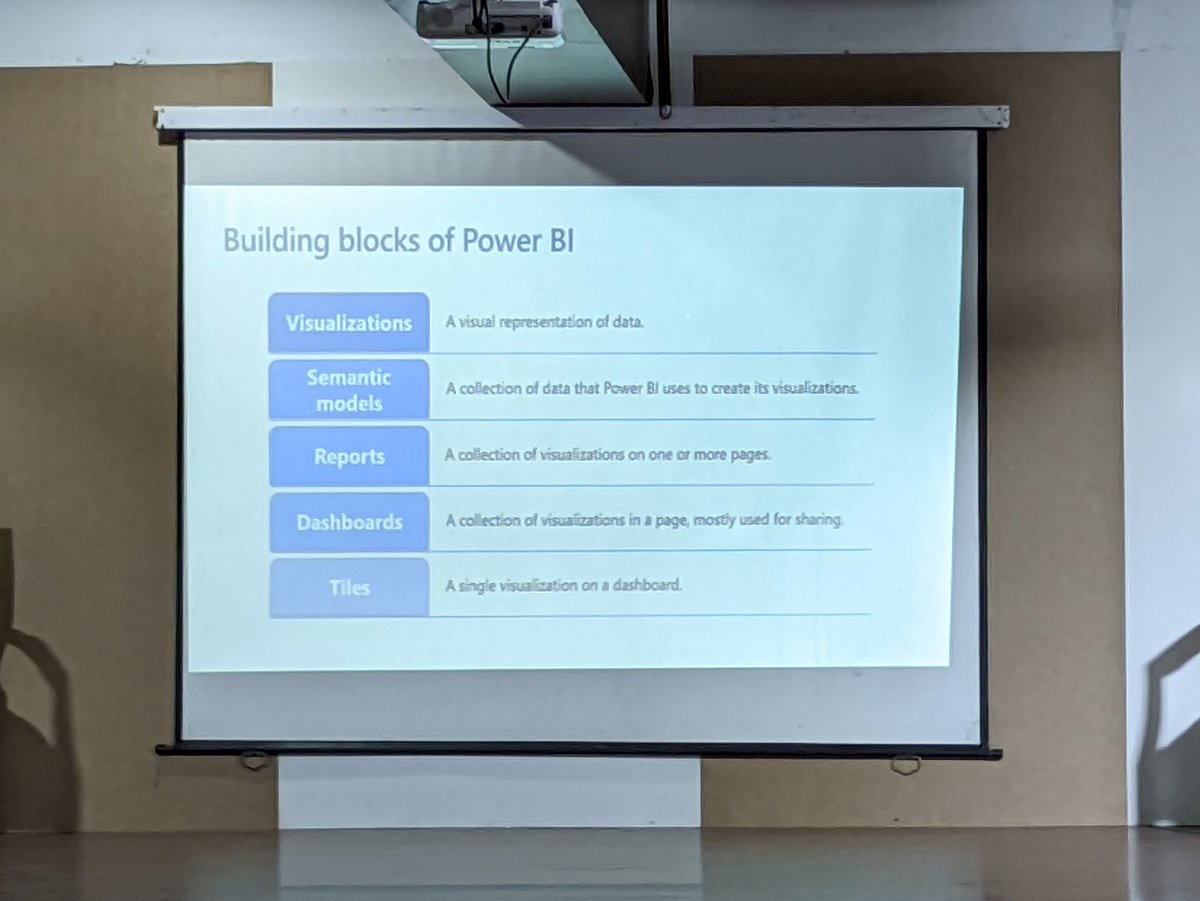 Discovering the Power of Power of BI with <a href="/SandipPalit_/">Sandip Palit</a> 🚀❤️‍🔥

#Aurora #MAAK #AuroraKolkata #MicrosoftAmbassadors #Microsoft #PowerBI #MSFTAMBASSADORS #AURORAKOLKATA