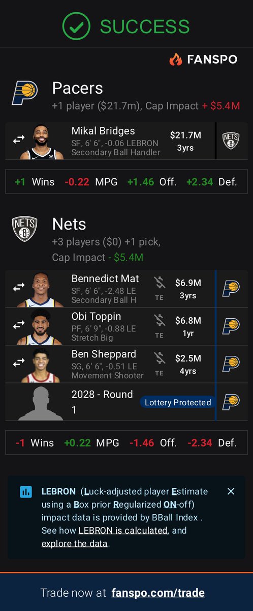 dmcken22's tweet photo. @lockedonpacers it’s risky - but man…Mikal at <25 mil over 3 years and next to Tyrese, Neismith, (likely) Pascal, and Myles (at least through next yesr)…if you’re pacers do you do something like this? IMO, Mikall is who Mathurin becomes at absolute peak ceiling https://t.co/D1p1MLJDMj