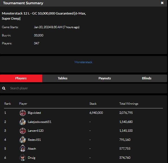 official_glp's tweet photo. #GLOBALPOKER MONSTERSTACK SERIES III JANUARY 19 RESULTS (GOLD COIN & SWEEPS COIN) #MONSTERSTACK #MONST3RSTACK βοΈπ
https://t.co/M2whxTr8gX https://t.co/xcyyXTWHP9