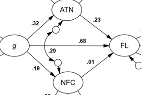 GillesEGignac's tweet image. What does it say about your IQ (g) if you prefer numerical (e.g., '20% chance of rain') versus descriptive (e.g., 'small chance of rain') weather forecasts? Attitude Toward Numbers (ATN), Need for Cognition (NFC) and Financial Literacy (FL): new paper tinyurl.com/4wksyrue
