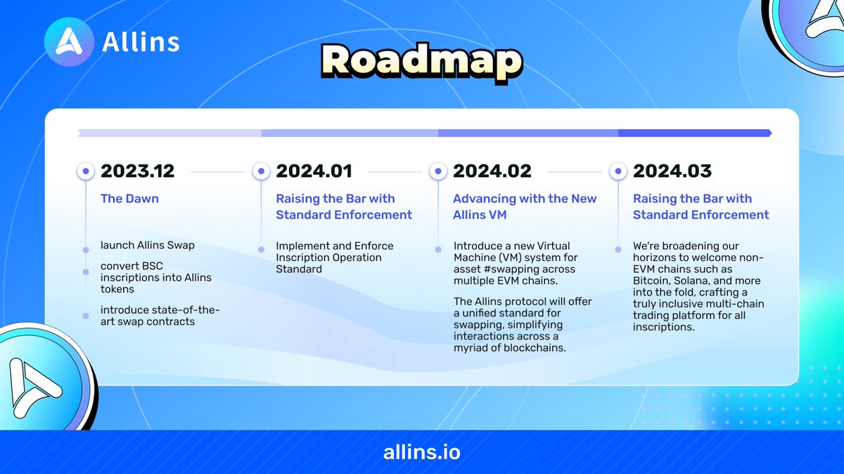 Allins_Official's tweet image. 🙌Learn the potential of #Allins today!

As the first to introduce a #DEX on the @BNBChain using the #AMM model, we&apos;re tackling #inscription challenges like
🔴 indivisibility
🔴 fragmented trading
🔴 limited depth
🔴 limited liquidity

🌟Our innovative #Swap contract allows users…