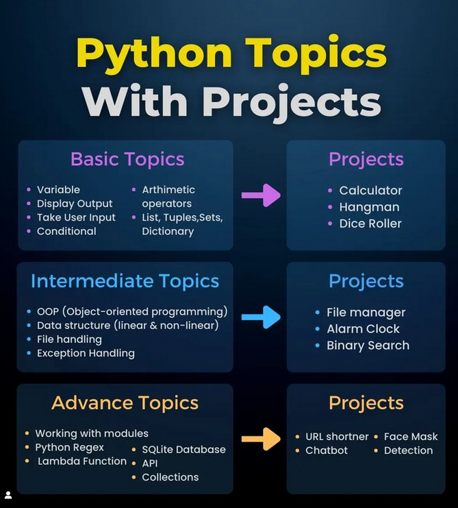 Python_Dv's tweet image. Python topics and projects
morioh.com/p/778c1bdf55fa

#python #programming #developer #morioh #programmer #webdev #webdeveloper #webdevelopment #pythonprogramming #pythonquiz #ai #ml #machinelearning #datascience