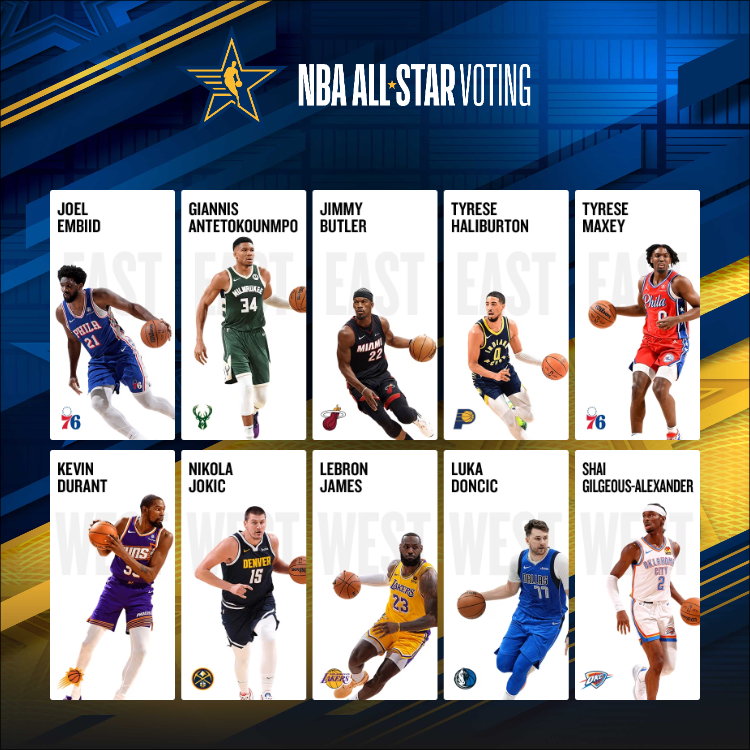 #NbaAllstarvote