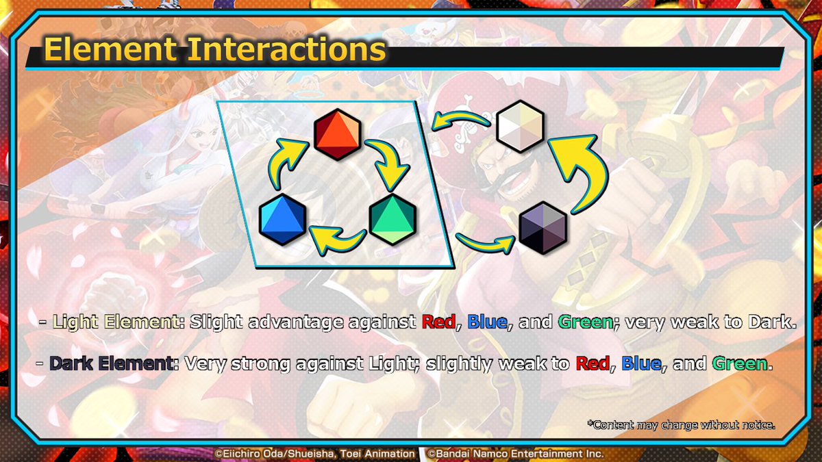 5th Anniversary Live Broadcast] Introducing the Element