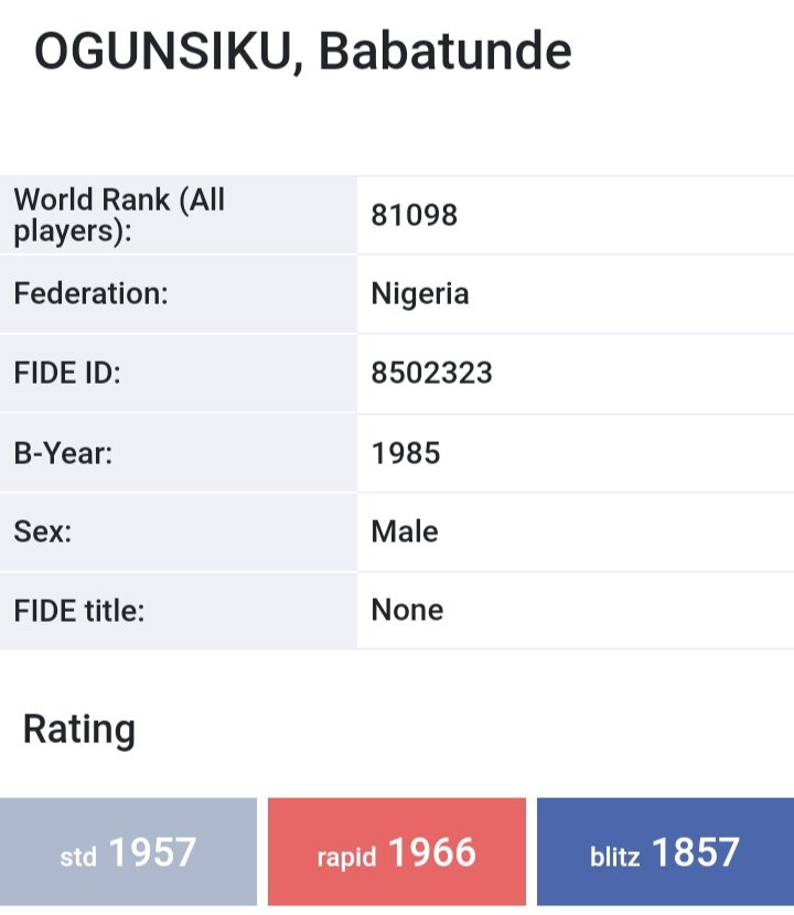 Ogunsiku Babatunde tweet media