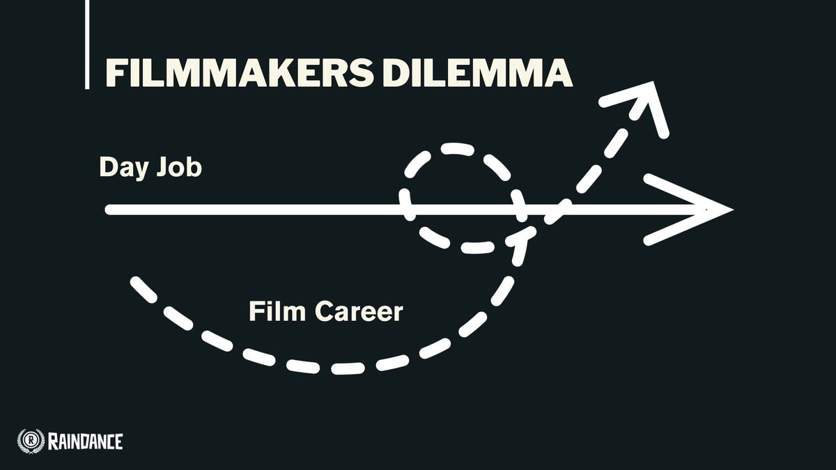 #HowTrue
The Filmmakers Dilemma!