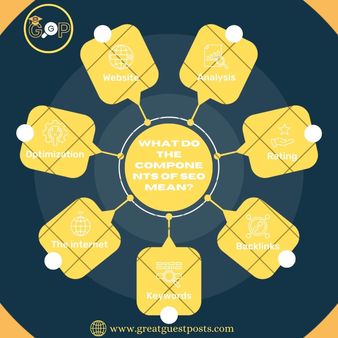 GGPService's tweet photo. What Do The Components Of SEO Mean? 

Essential elements of SEO into bite-sized pieces-

- Website
- Analysis
- Rating
- Backlinks
- Keywords
- Internet
- Optimization

Visit- https://t.co/wasxJBQmu1

#SEO #Website #Internet # Keywords #Backlinks https://t.co/0C3oC9Njih