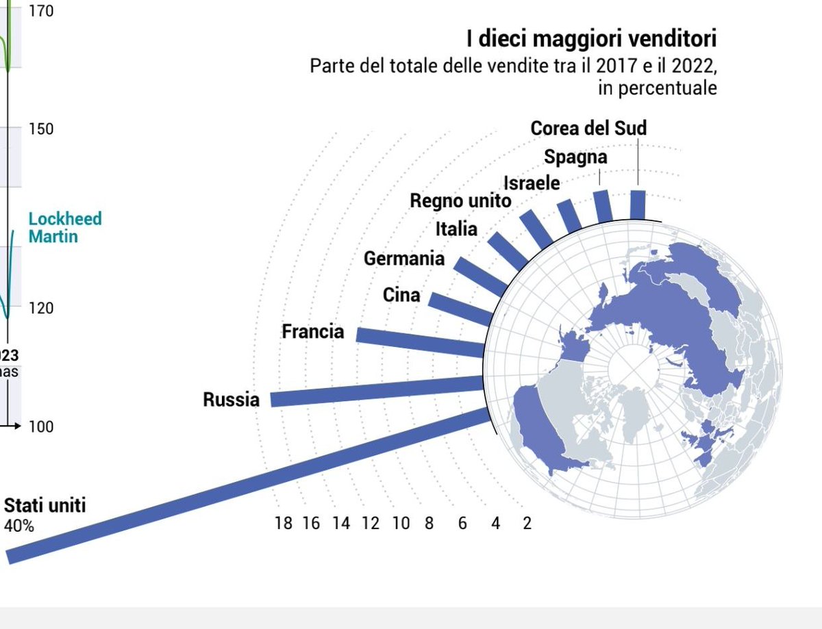 Reale_Scenari tweet picture