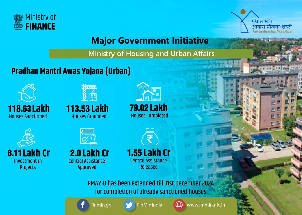 With over 118 lakh houses sanctioned, PMAY(U) continues to provide ease of living to urban migrants/ poor in Industrial Sector as well as in non-formal urban economy to get access to dignified affordable rental housing close to their workplace. #PromisesDelivered