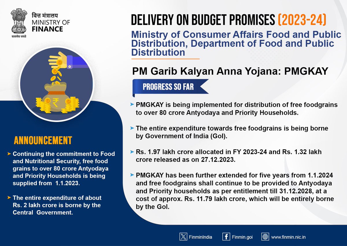 With an extension of 5 years till 2028, Pradhan Mantri Garib Kalyan Anna Yojana #PMGKAY ensures supply of free food grains to migrants and poor. #PromisesDelivered