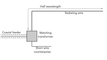 ElecNotes's tweet photo. Ununs are a form of antenna impedance converter used with unbalanced antennas - what are they and how do they differ from baluns.
Discover now: https://t.co/TtBVVG5Ck5
#unun #balun #antennas #amateurradio #hamradio #hamr https://t.co/IplgJbqQXo