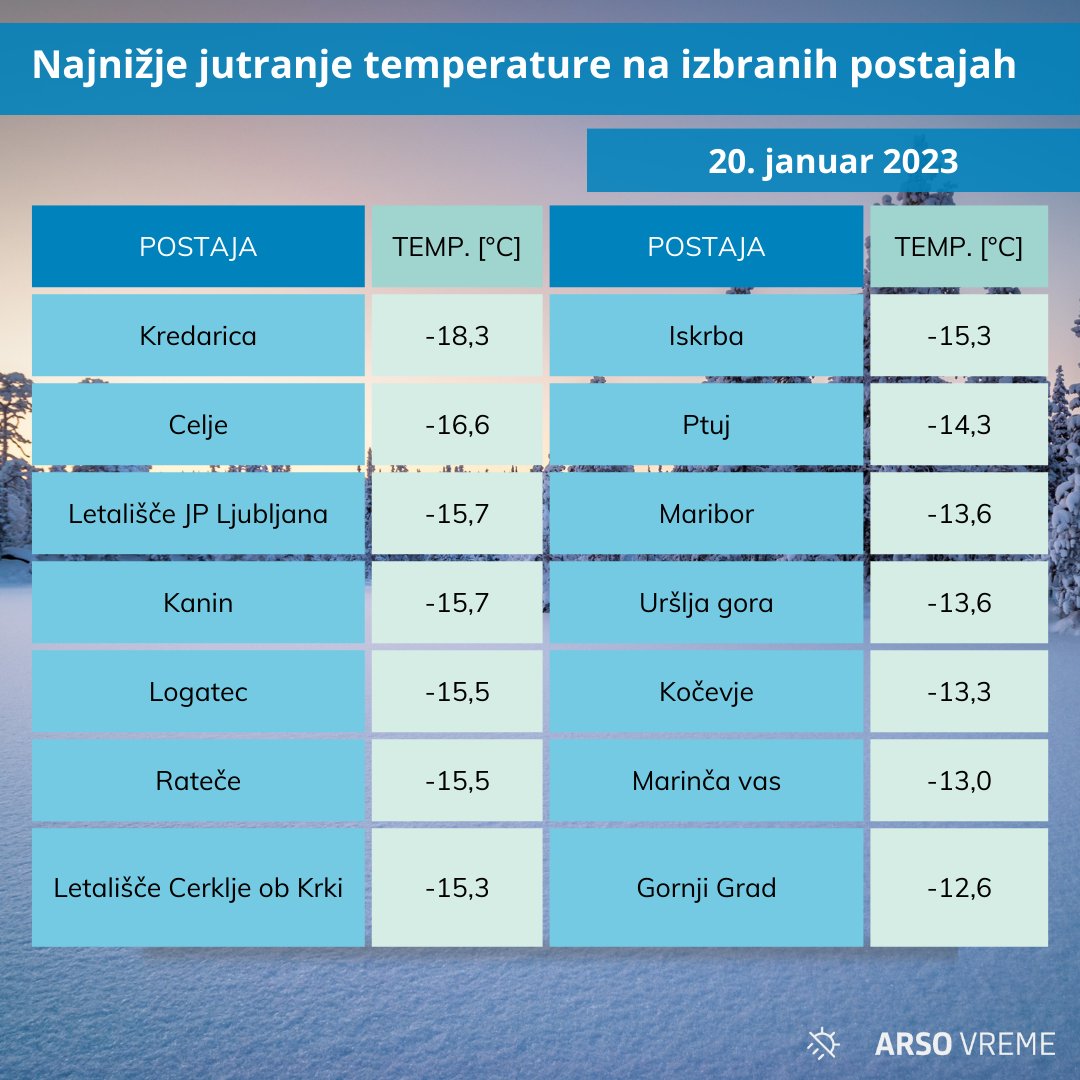 ARSO vreme tweet media