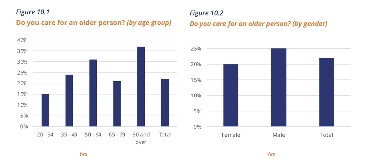 Caring for older people