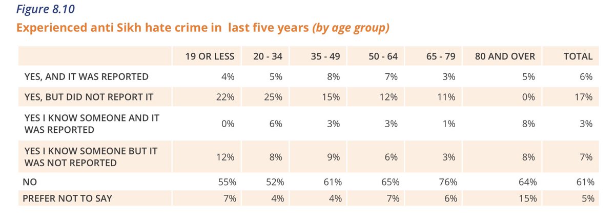 Anti Sikh hate crime