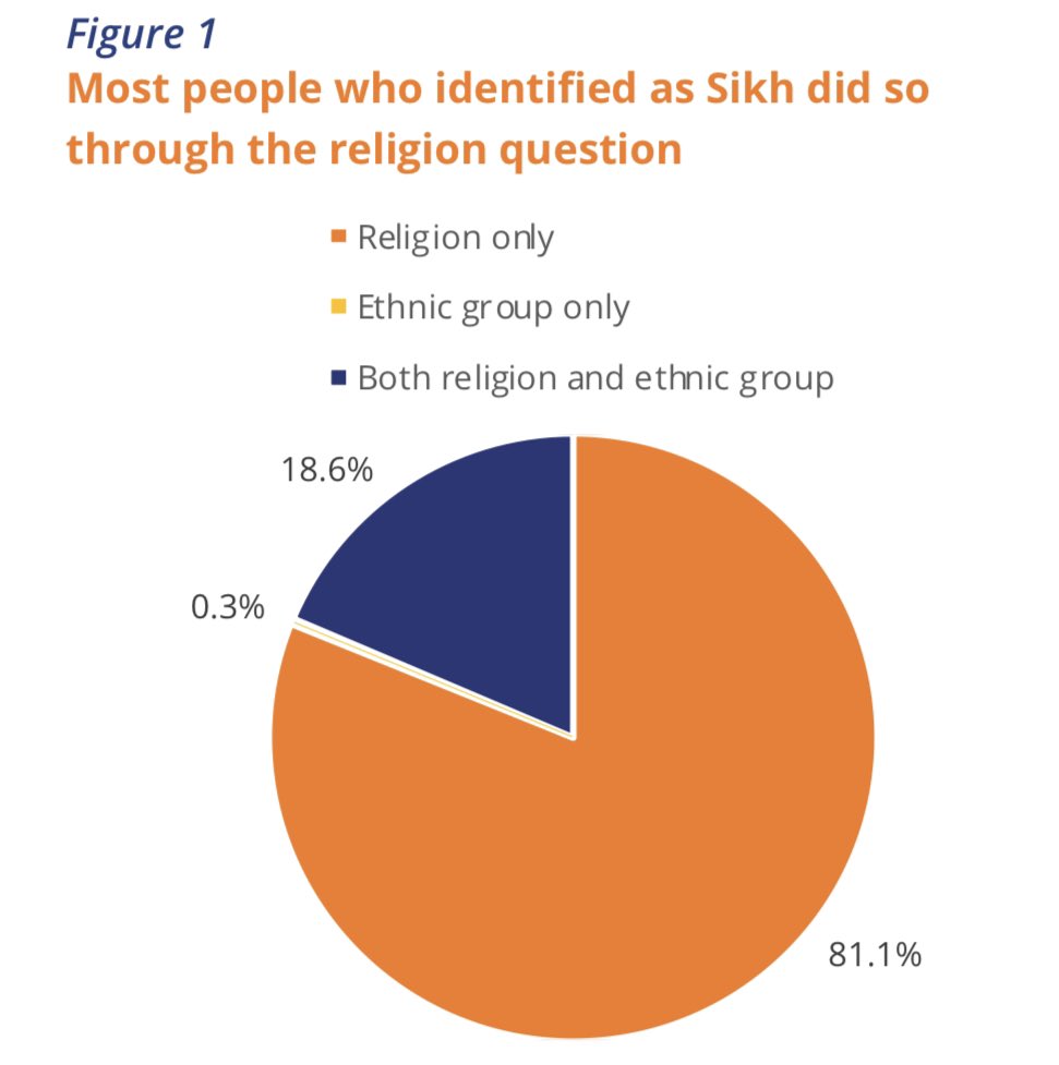 Sikh identity