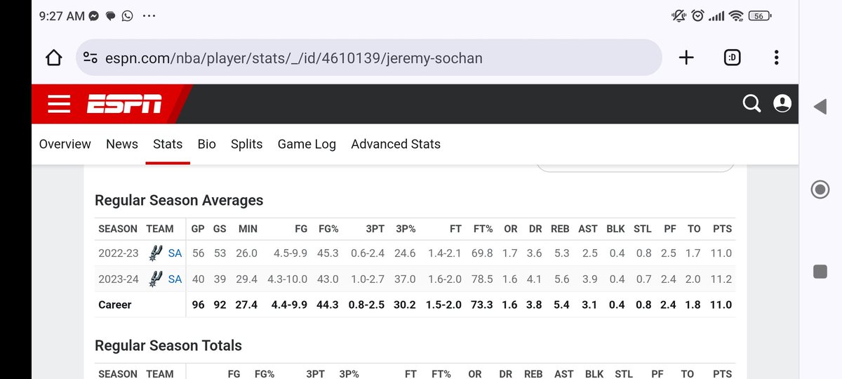 TarikComedy's tweet photo. C'est un peu fou mais Jeremy Sochan a gardé les mêmes stats que son année rookie malgré son passage difficile au poste de meneur cette saison @NBAextra https://t.co/zH4ffmHDLf