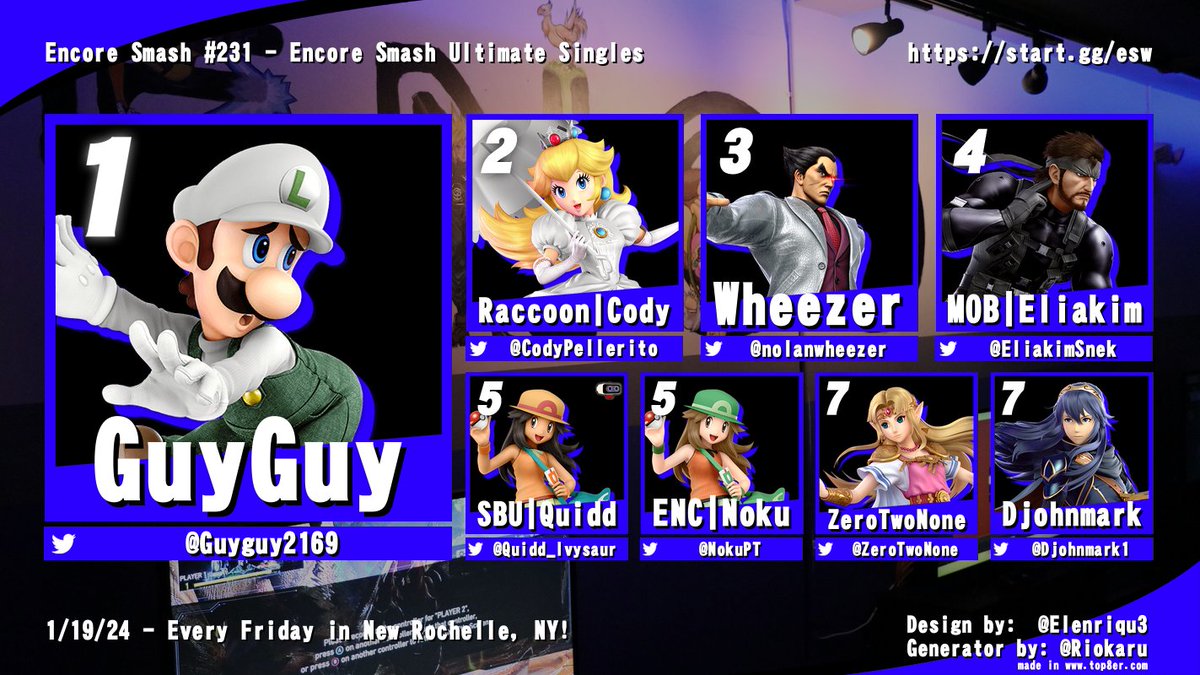 Congrats to the Winner of Encore #231!!!

🥇 <a href="/Guyguy2169/">GuyGuy Σ🏀🏀</a> 
🥈 <a href="/CodyPellerito/">Cody Pellerito</a> 
🥉 <a href="/nolanwheezer/">Wheezer</a> 

Bracket: start.gg/esw