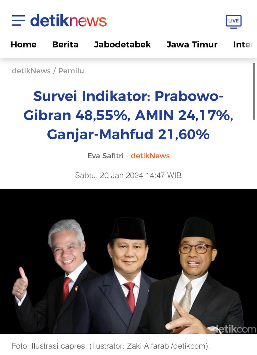 Lembaga Indikator Politik Indonesia merilis survei elektabilitas capres-cawapres terbaru periode 10-16 Januari 2024. Pasangan Prabowo-Gibran masih berada di posisi teratas, disusul Anies-Cak Imin dan Ganjar-Mahfud.

Survei yang dilakukan usai debat ketiga pilpres ini melibatkan