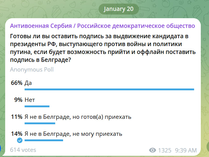 90%-ая поддержка Надеждина в среде антивоенных активистов в Белграде. #надеждин
