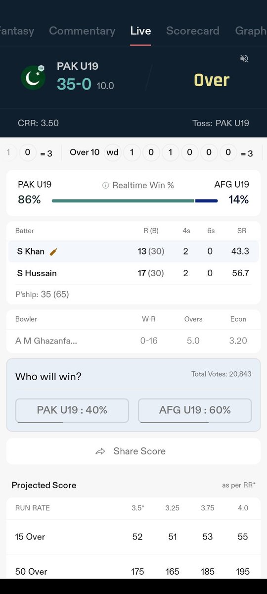 pak vs afg 
#PAKvsAFG 
#U19WorldCup2024
