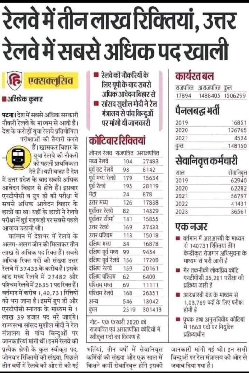 Prakashrawate5's tweet photo. #IncreaseRailwayALPVacancy
Ab ki bar BJP ko dur se namaskar 🙏
Shame on BJP.
No railway vacancy No vote
Increase ALP vacancy 60000+
@narendramodi @PMOIndia @AshwiniVaishnaw @RailMinIndia @AmitShah https://t.co/ivCpH7kEte