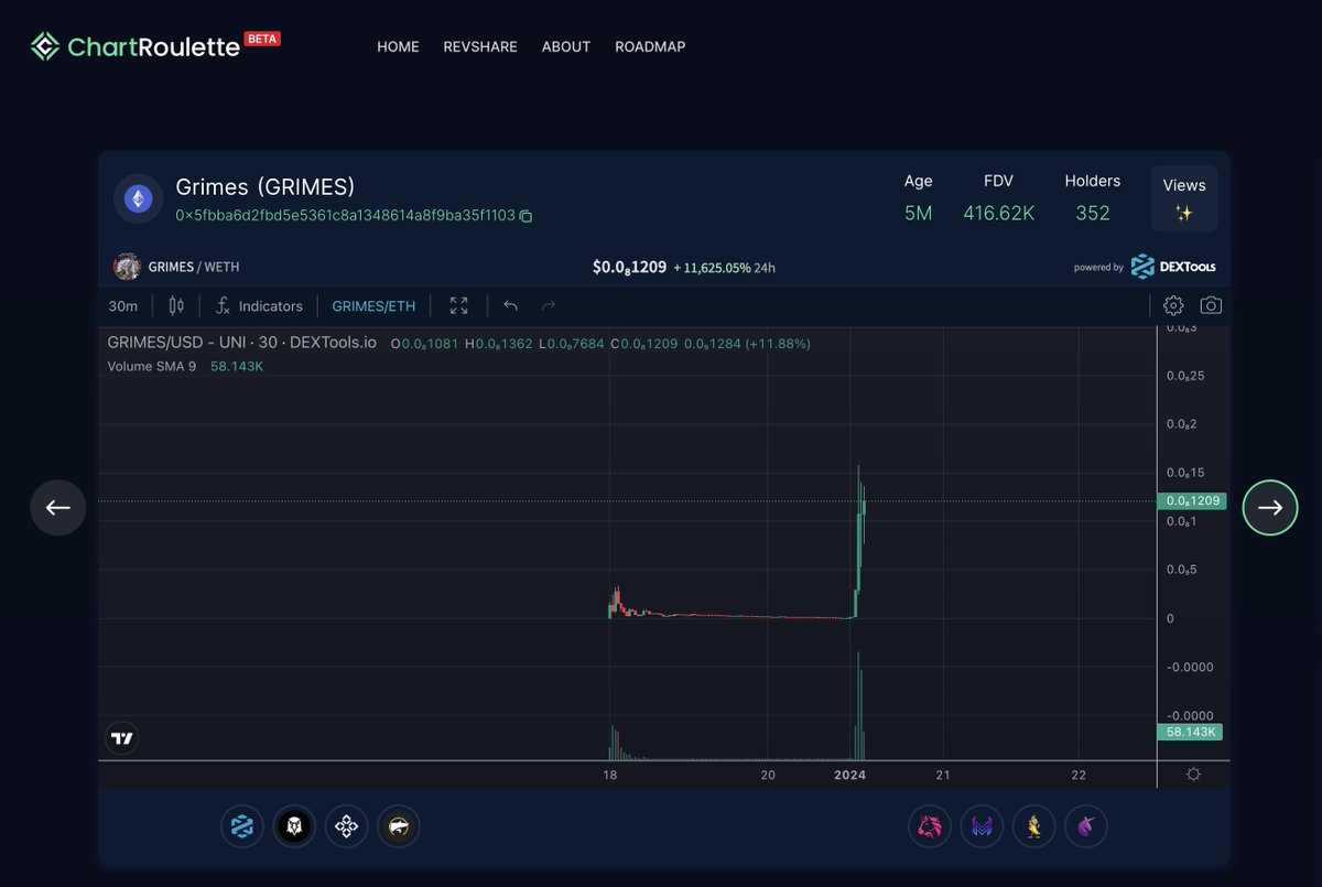 ChartRoulette tweet media